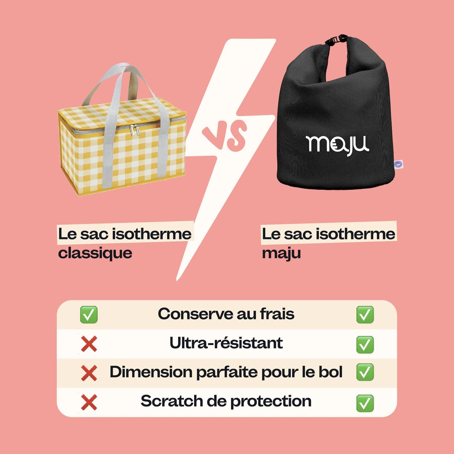 Le sac isotherme